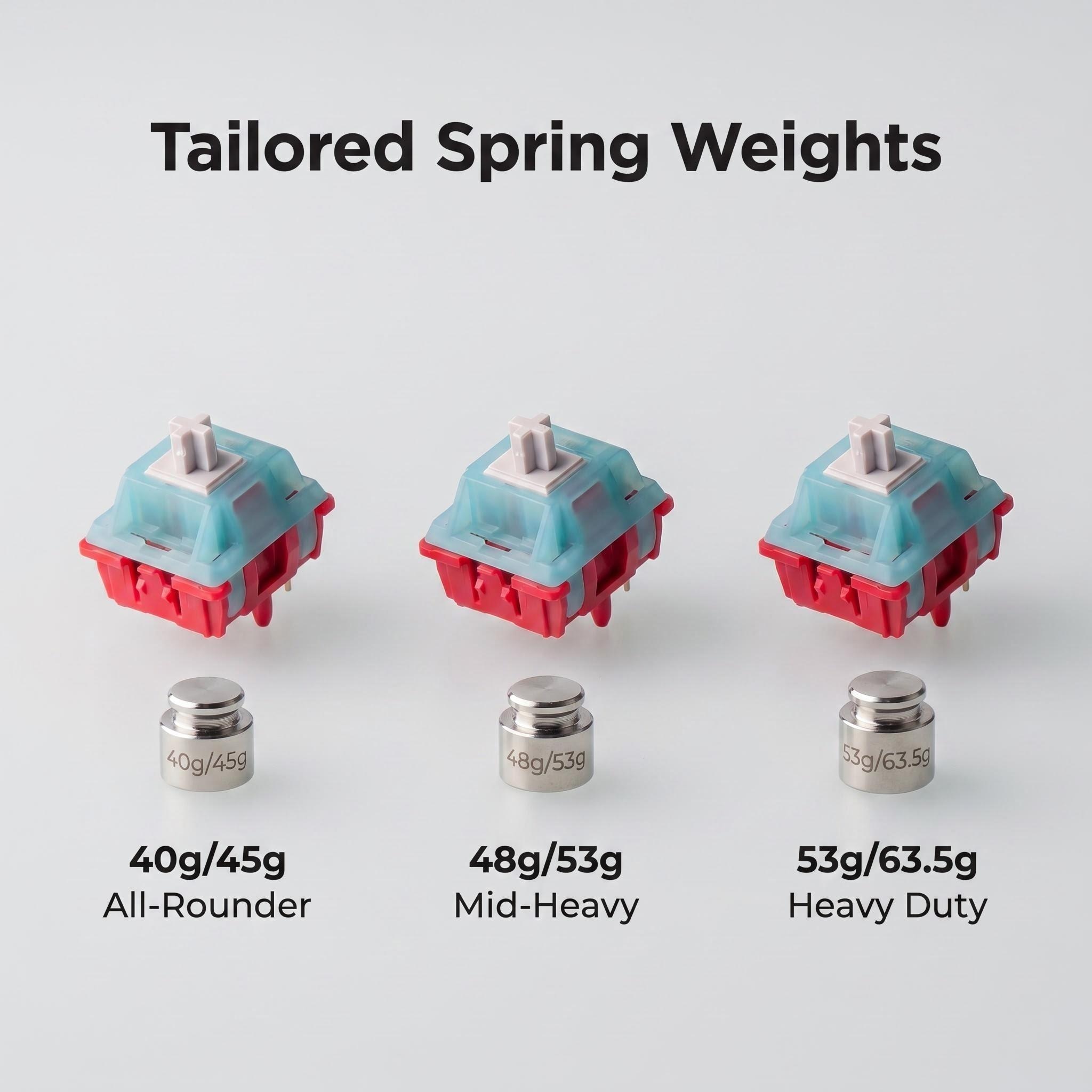 MZ T2 Linear Switch OG Style S - Keyboard Lube Kit review and price