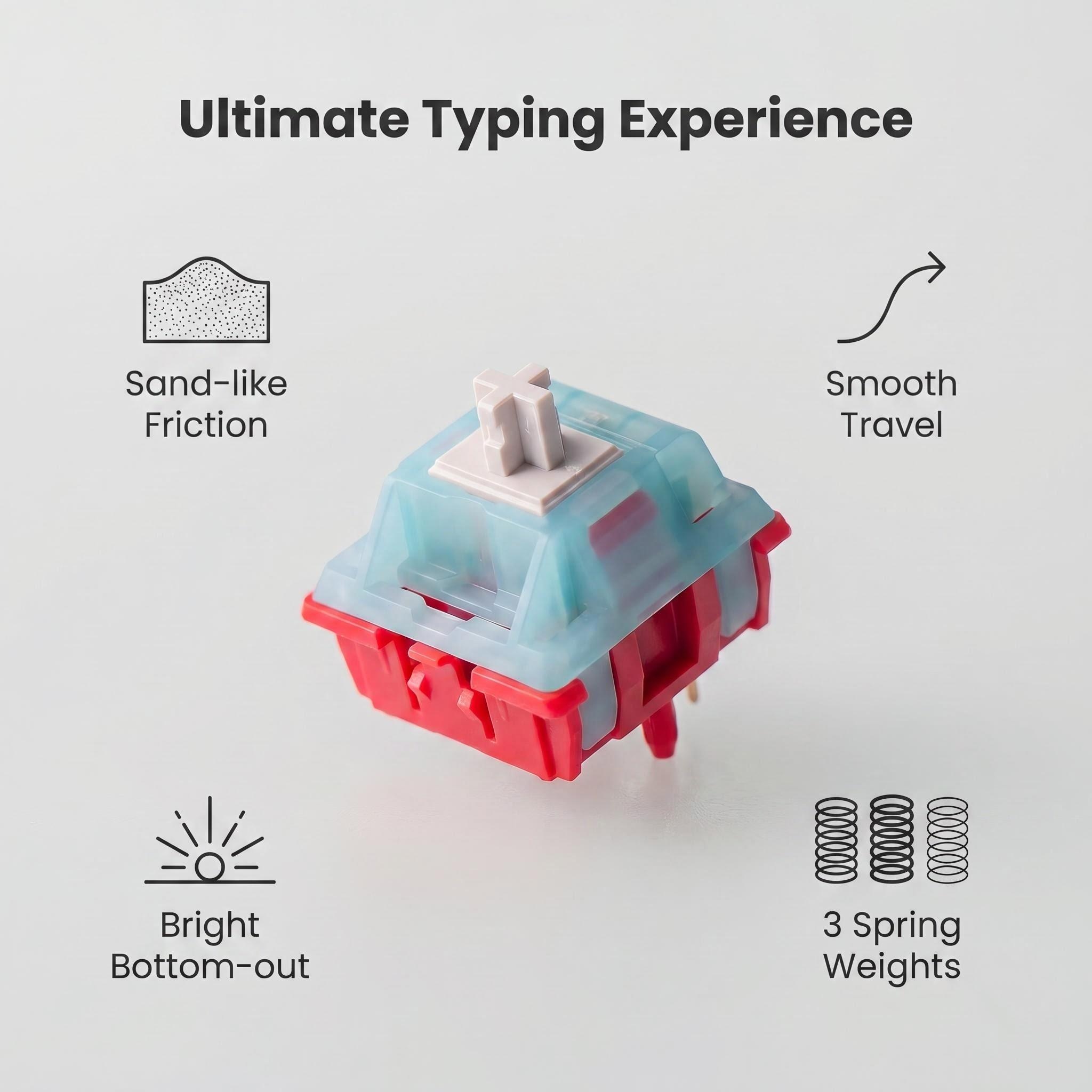 MZ T2 Linear Switch OG Style S - Keyboard Lube Kit review and price