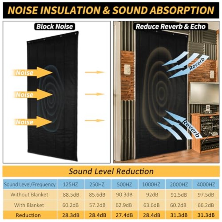 TroyStudio Thick Door Soundpro - Foam Dampener Sheet review and price