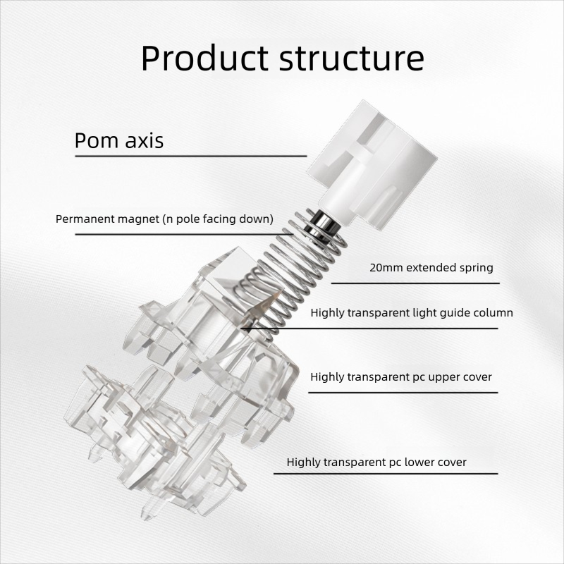 PHYLINA ThunderFlash White Mag - Keyboard Lube Kit review and price